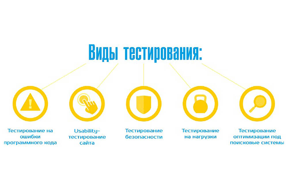 Виды тестирования сайта